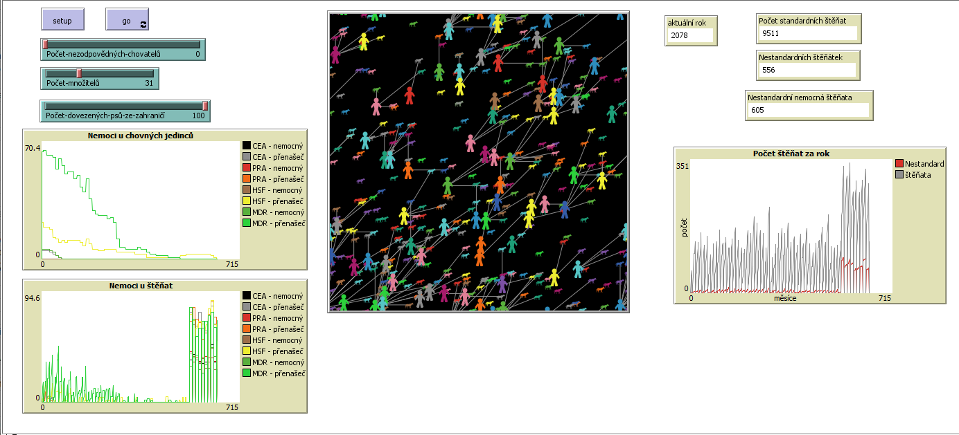 Pohled na uživatelské rozhraní