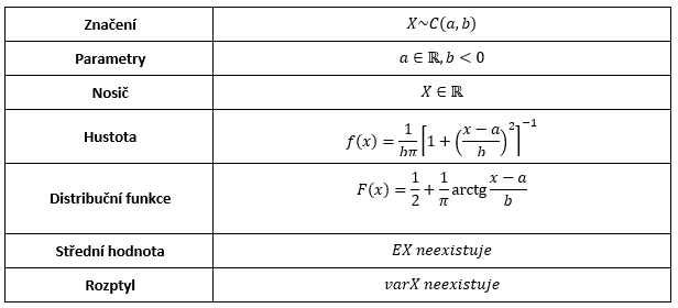 Herm10 rozCauchy8.PNG