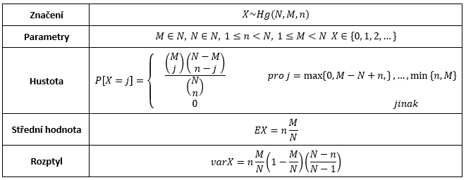 Herm10 rozHyperGeom5.PNG