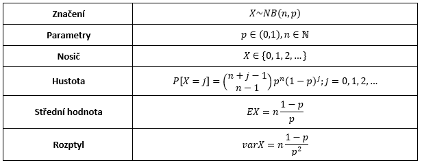 Herm10 rozNegBin4.PNG