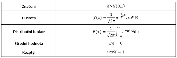 Herm10 rozNormovNorm11.PNG