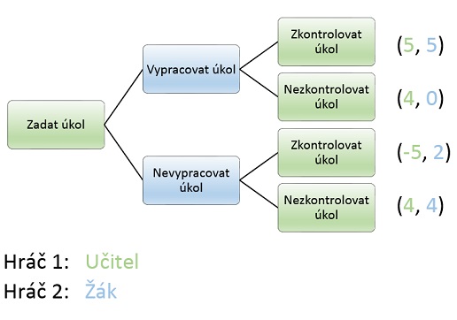 Homework dilemma.jpg