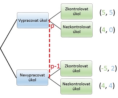 Imperfect information.jpg