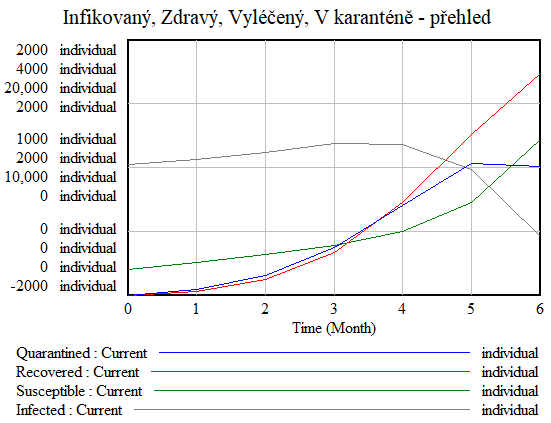 Karantena spalnicky graph.PNG