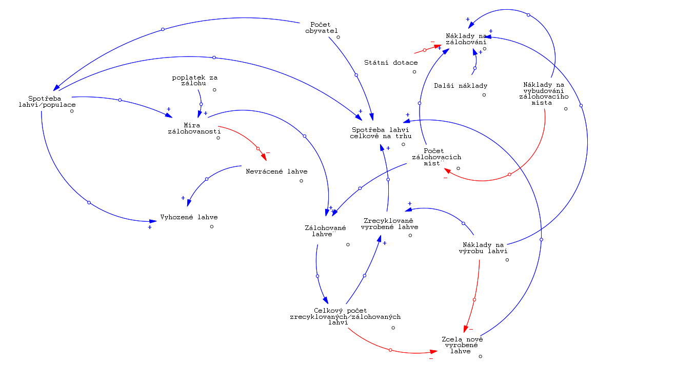 Kauzální smyčkyMV.png
