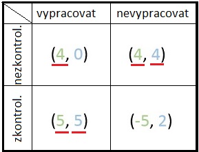 Klasická forma.jpeg