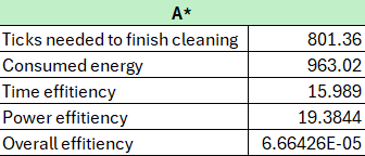 Kulv05 astar stats.png