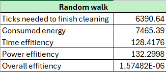 Kulv05 random stats.png
