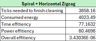 Kulv05 spiral horiz zigzag stats.png