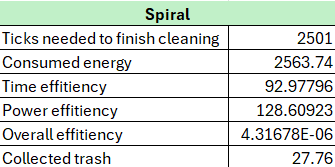 Kulv05 standartspiral stats.png