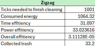 Kulv05 standartzigzag stats.png