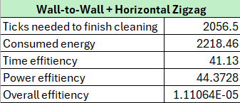 Kulv05 wallhorzig stats.png