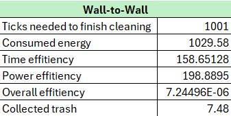 Kulv05 walltowall stats.png
