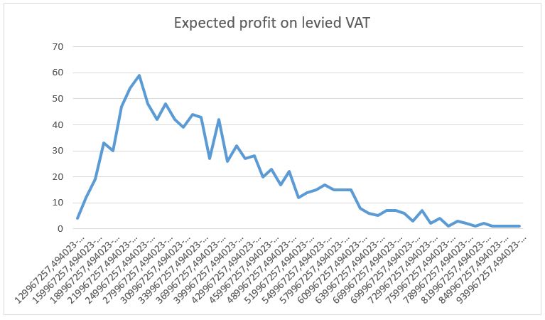 LVCVATresult1 attempt2.jpg
