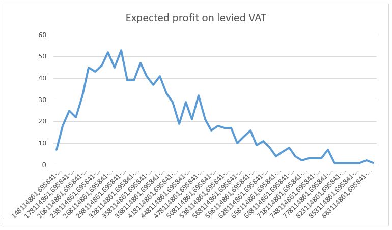 LVCVATresult2 attempt2.jpg