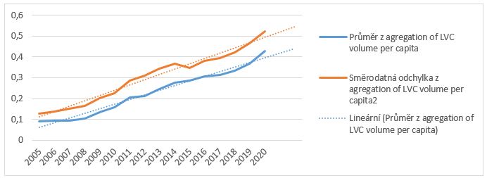 Lvc mean stddev graph.jpg