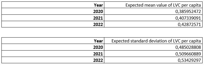 Lvc mean stddev table.jpg