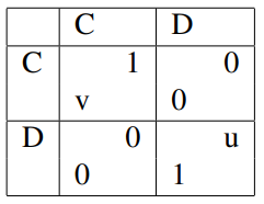 Matice souboj pohlavi.png