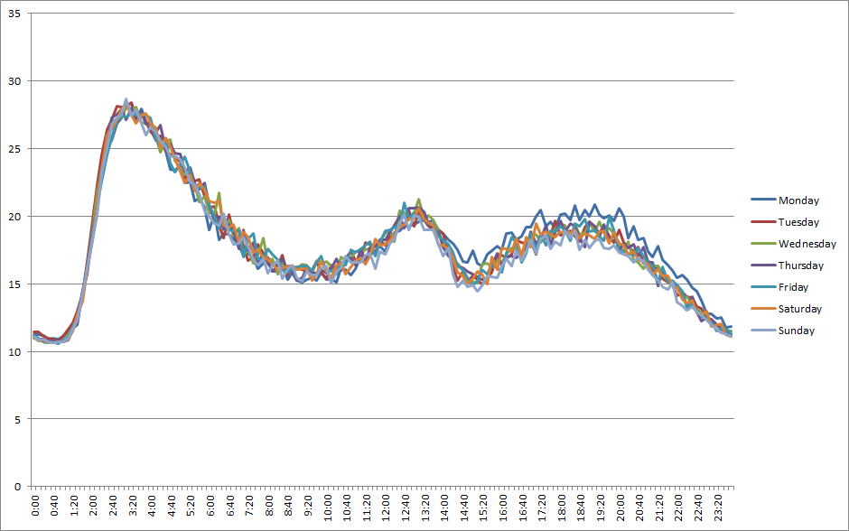 Mean temp output.png
