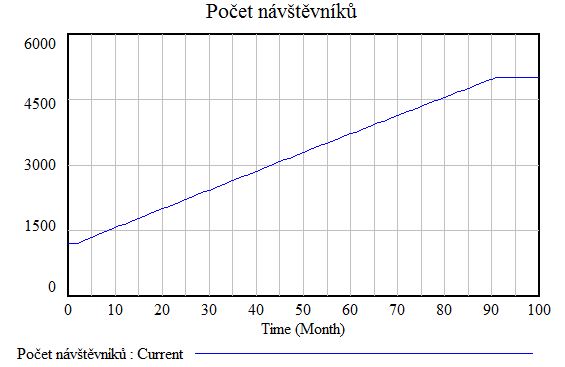 Návštěvníci aquapark.JPG
