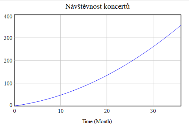 Navstevnost.PNG