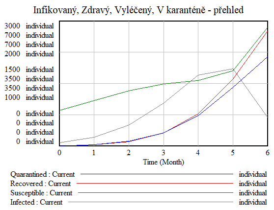 Normal situation spalnicky graph.PNG