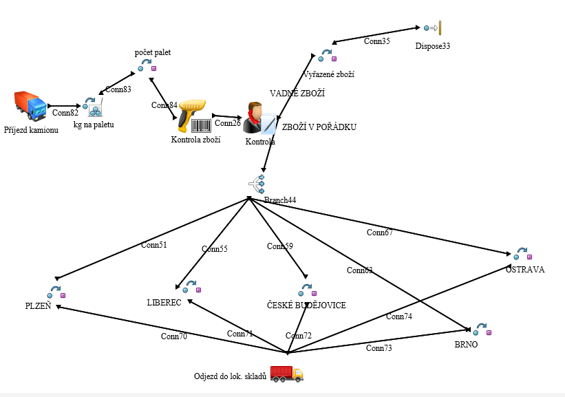 Optimalizace procesy.png