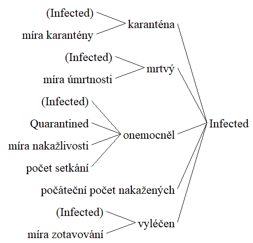 Ovlivnujici faktory infected.PNG
