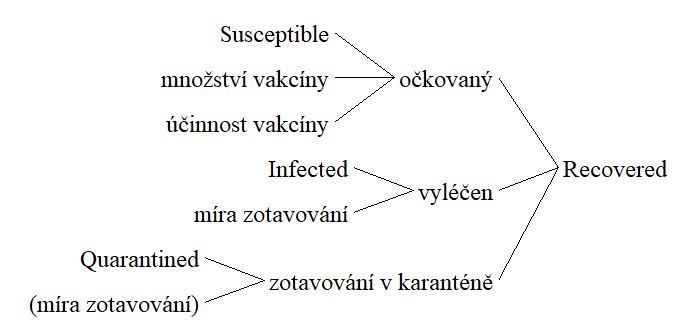 Ovlivnujici faktory recovered.PNG