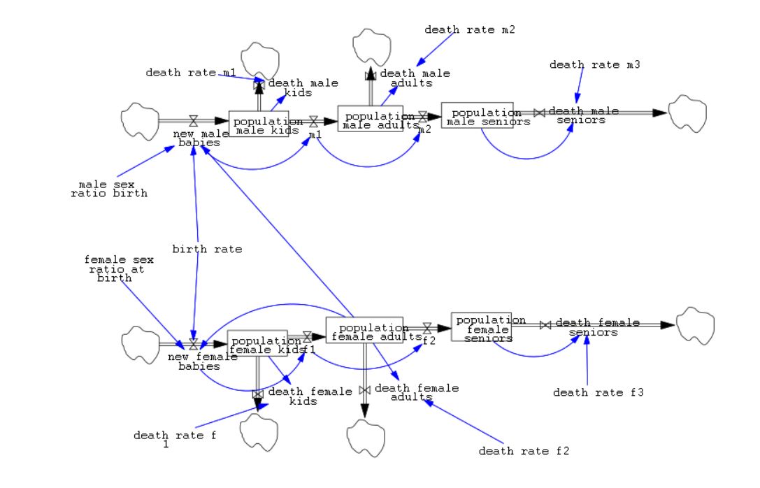 Populacni model 2020.JPG