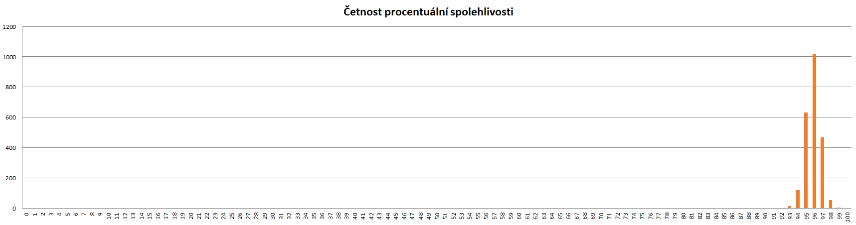 Proc spoleh 2500.png