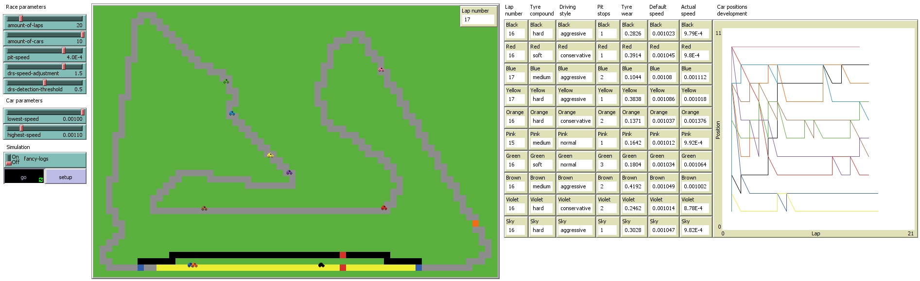 Uživatelské rozhraní simulace.