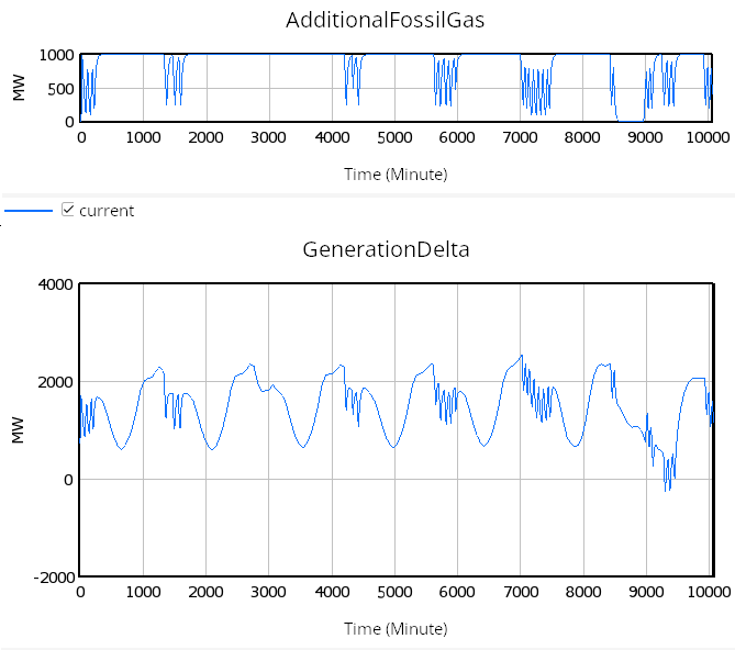 Výsledek experimentu