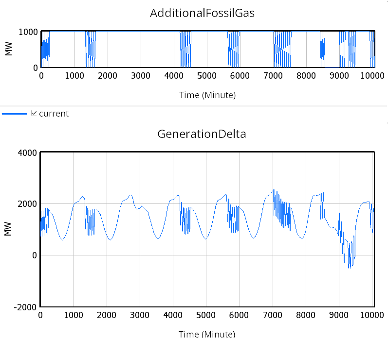 Výsledek experimentu