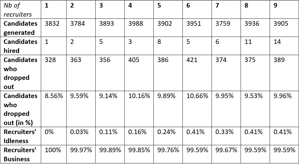 Results-Recruitment.jpg