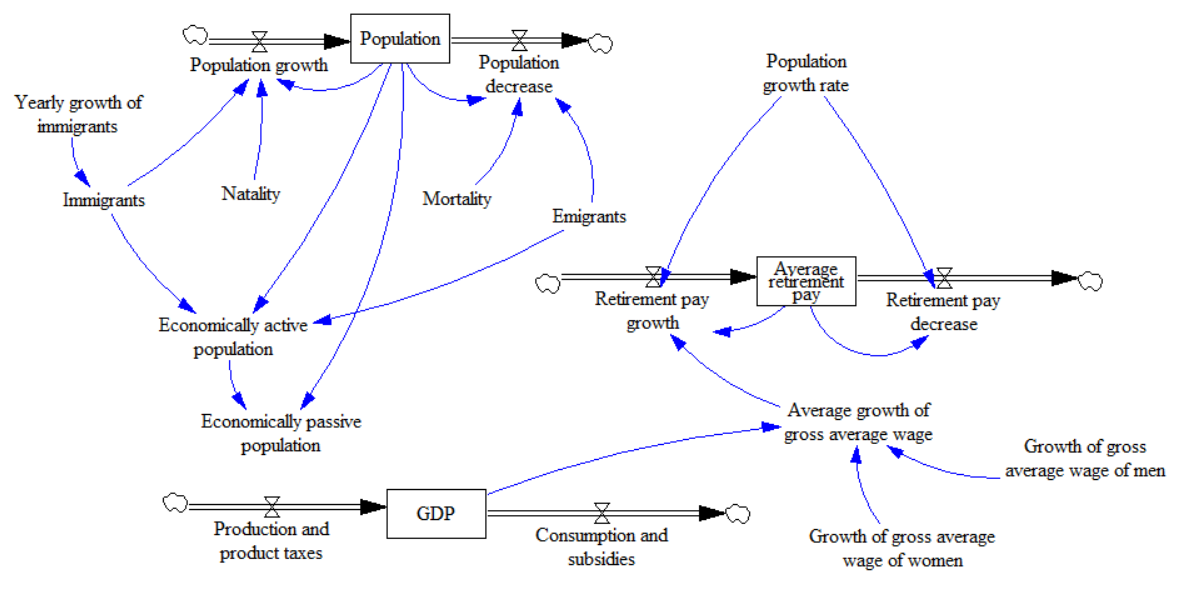 Retirement pay evolution model.png