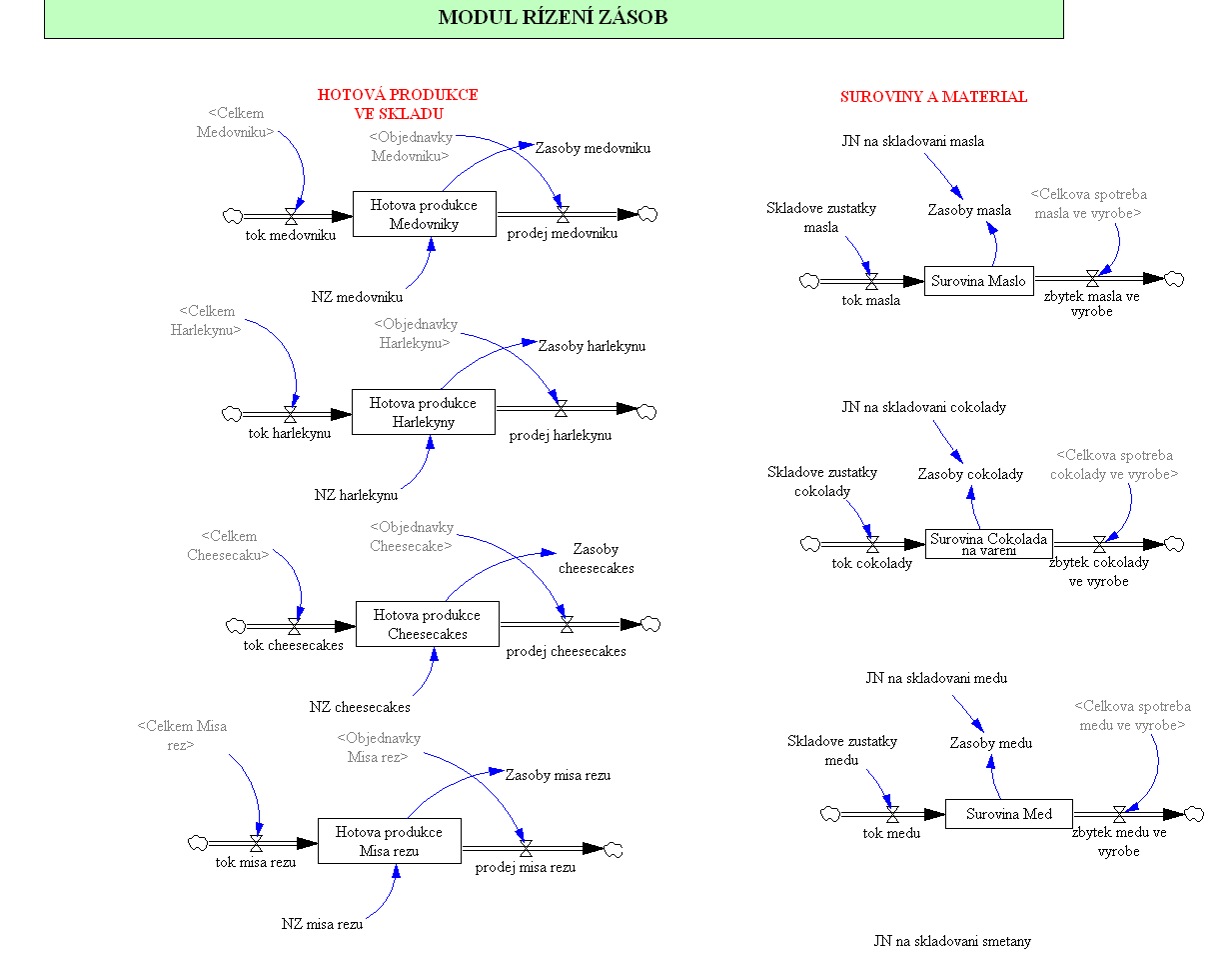 Rizeni zasob ukazka.png
