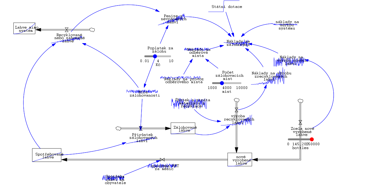 SAF diagram simulaceMV.png