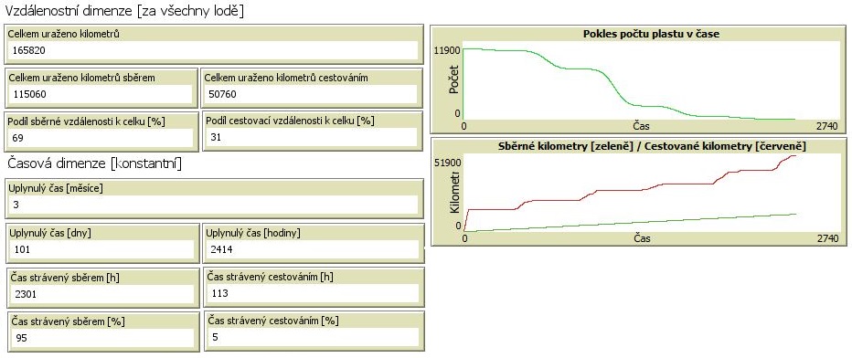 Scénáře 3 - 10 lodě 5 sběr.JPG