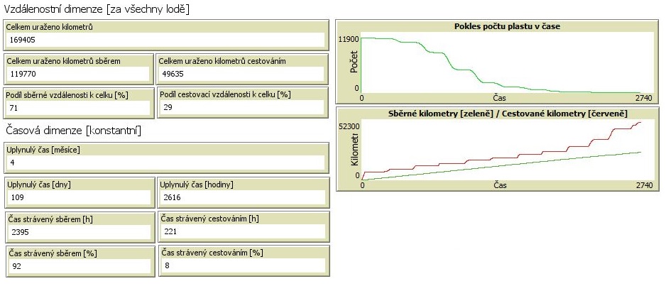Scénáře 3 - 5 lodě 10 sběr.JPG