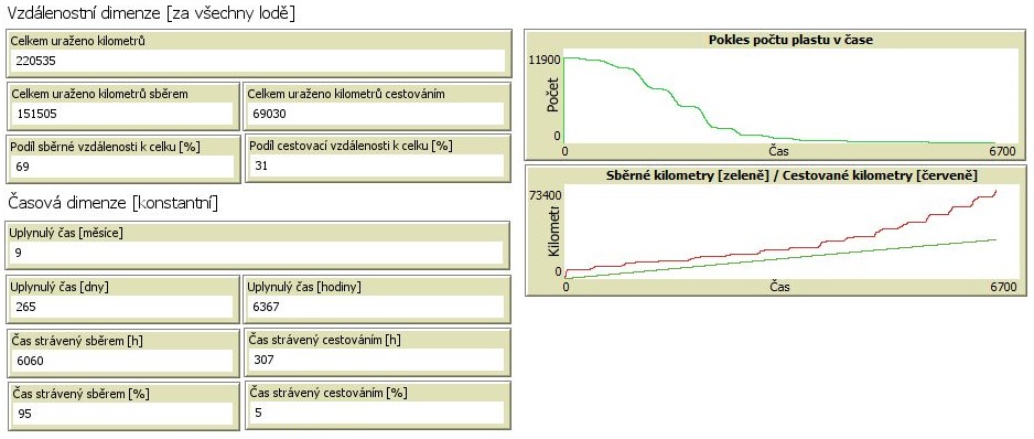 Scénáře 3 - 5 lodě 5 sběr.JPG