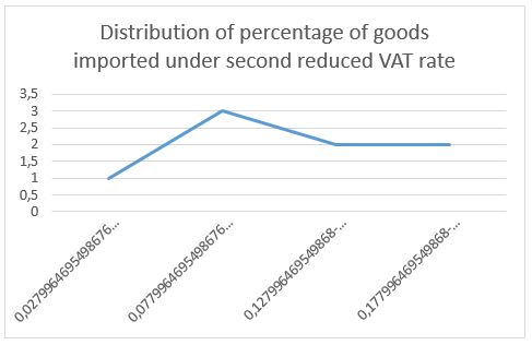 Second vatrate graph.jpg