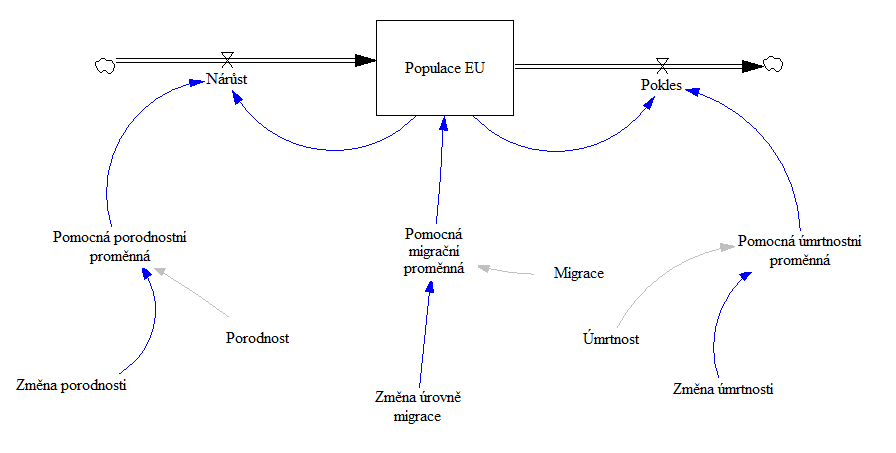 SimulaceEU model.png