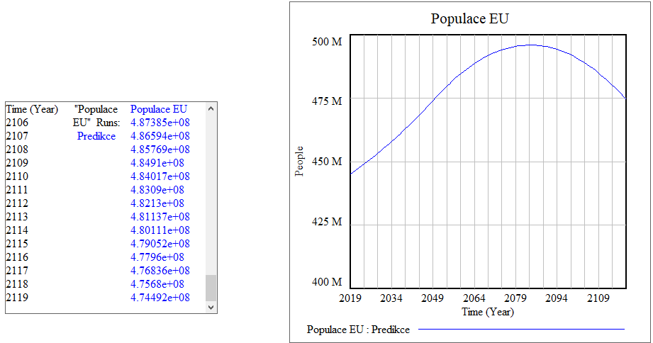 SimulaceEU vysledky.png