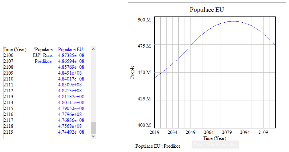 SimulaceEU vysledky new.png