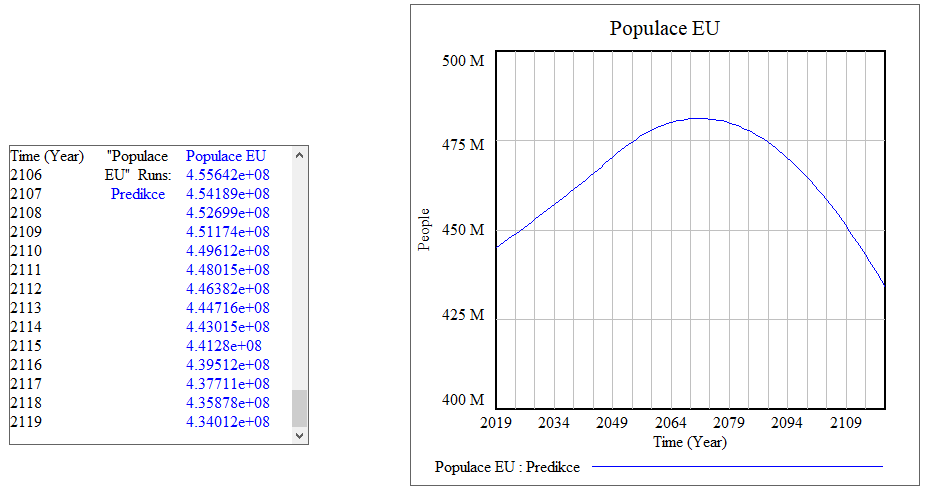SimulaceEU vysledky new2.png