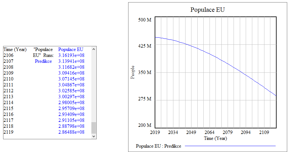 SimulaceEU vysledky noImi.png
