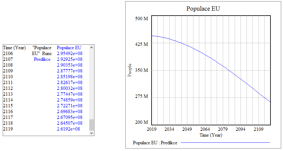 SimulaceEU vysledky noImi2.png
