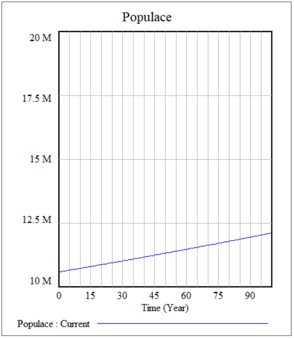 Spia00 graph.png