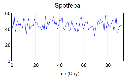 Spotřeba v létě.png